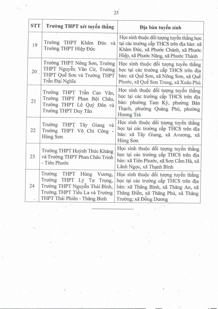 Kế hoạch tuyển sinh năm học 2026-2027 25 656149702 902536915931690 1539514368347846966 n